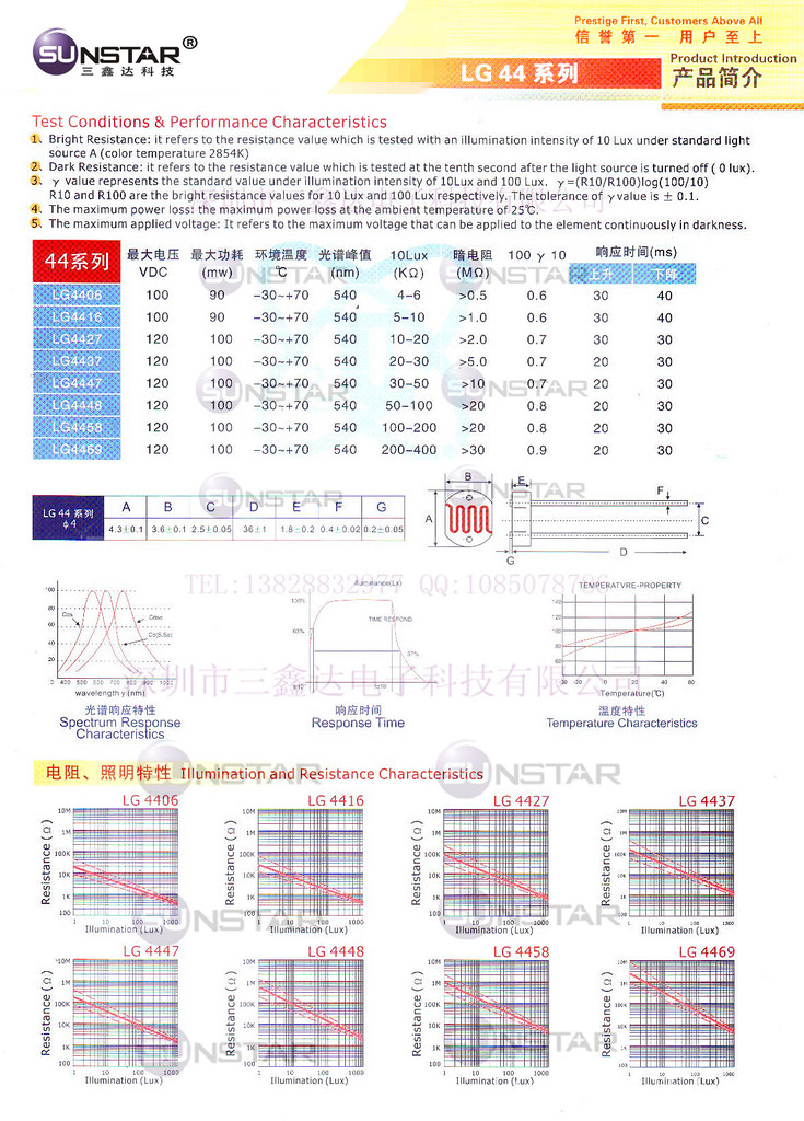 【利佳光敏电阻厂家LG34.LG44.LG55系列.厂家批发.光敏电阻(图)】价格,厂家,图片,其他电阻器与电位器,深圳市福田区鑫达通电子经营部-