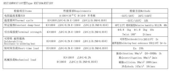 【RX21,RX710,RX710T,RX25功率型绕线电阻器(图)】价格,厂家,图片,其他电阻器与电位器,金牛区大力电子产品经营部-